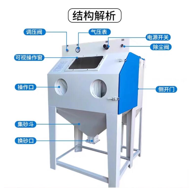 SoharSandblasting machine